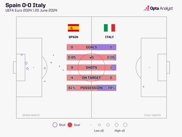 1718913679943081455.jpg 开云官网-【欧洲杯】西班牙出线!乌龙制胜,碾压局1比0意大利