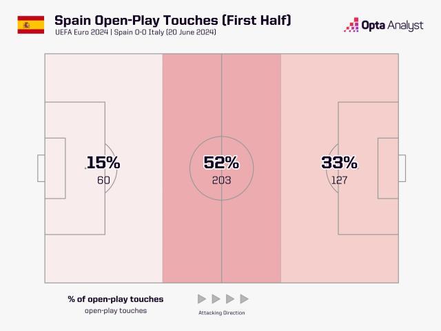 1718913905093083322.jpg 开云官网-【欧洲杯】西班牙出线!乌龙制胜,碾压局1比0意大利