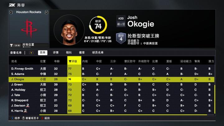 火箭2K26能力值:仅杜兰特一人90+ 阿门&申京87分 三人80分