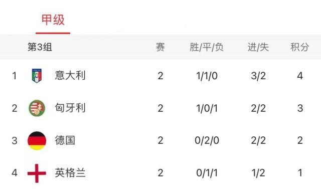 1654652104228022552.jpg 开云-英格兰幸平德国收割好评 凯恩超越查爵直追鲁尼