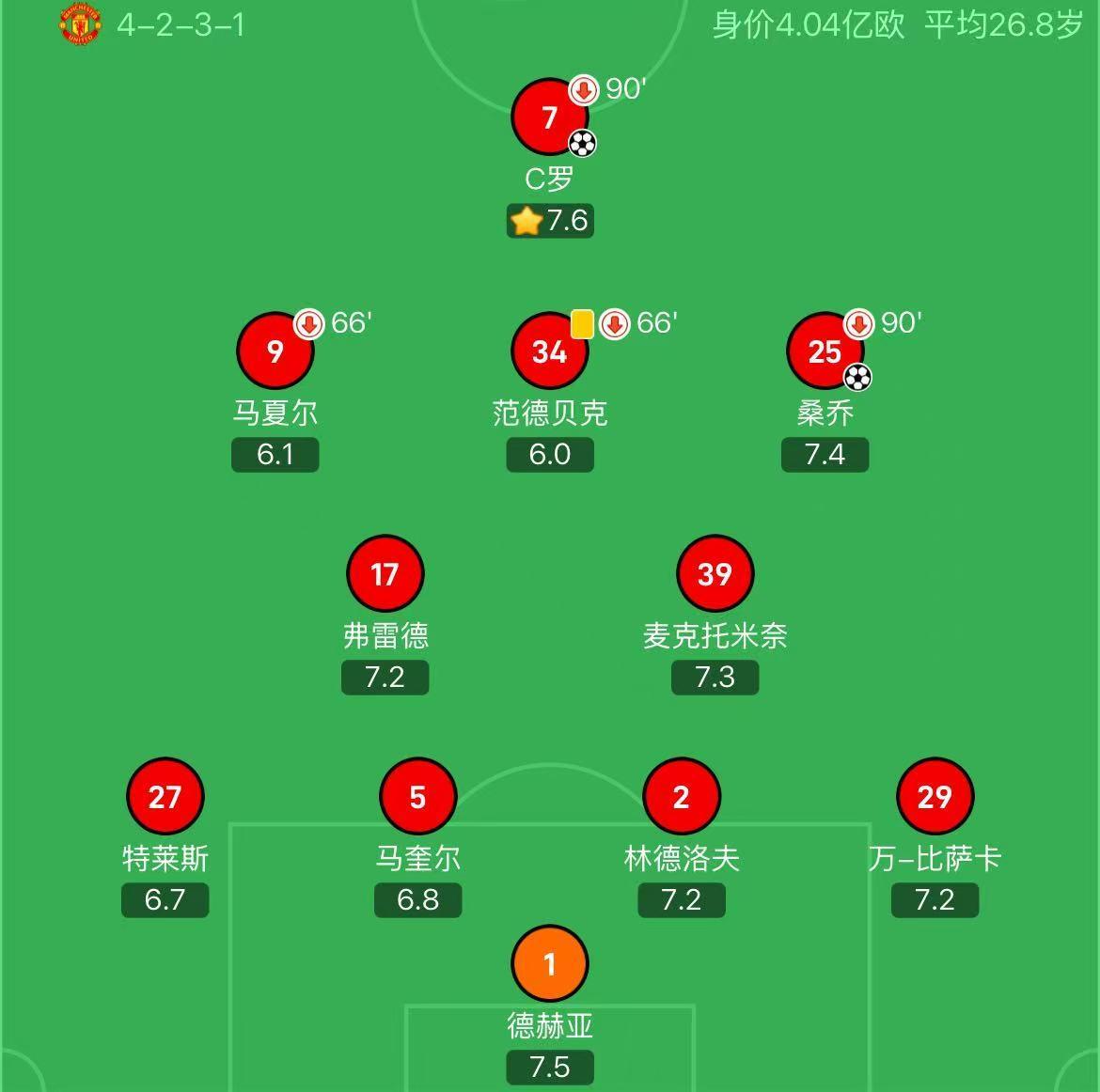 卡里克上次担任曼联临时主帅:两胜一平,仅五人仍在队