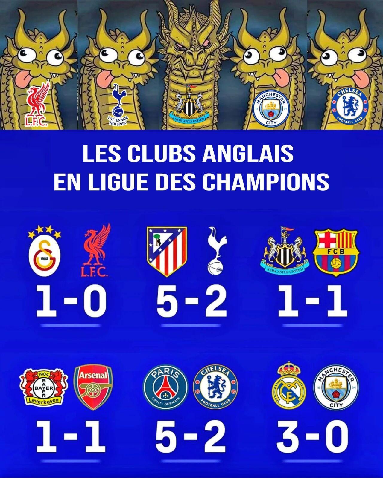 开云-英超第5下赛季还能踢欧冠吗？16强英格兰6队不胜，曼联需自控命运