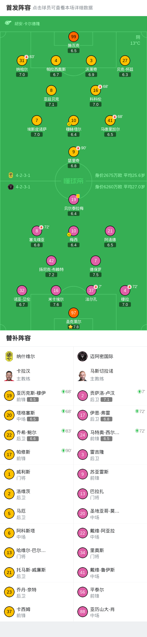 开云APP-纳什维尔0-0迈阿密国际，梅西机会寥寥，法尔孔伤退