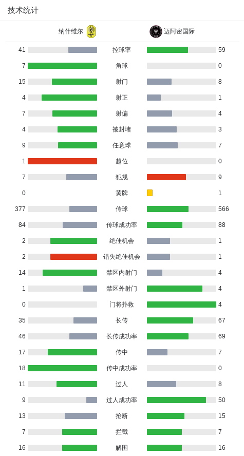 开云APP-纳什维尔0-0迈阿密国际，梅西机会寥寥，法尔孔伤退